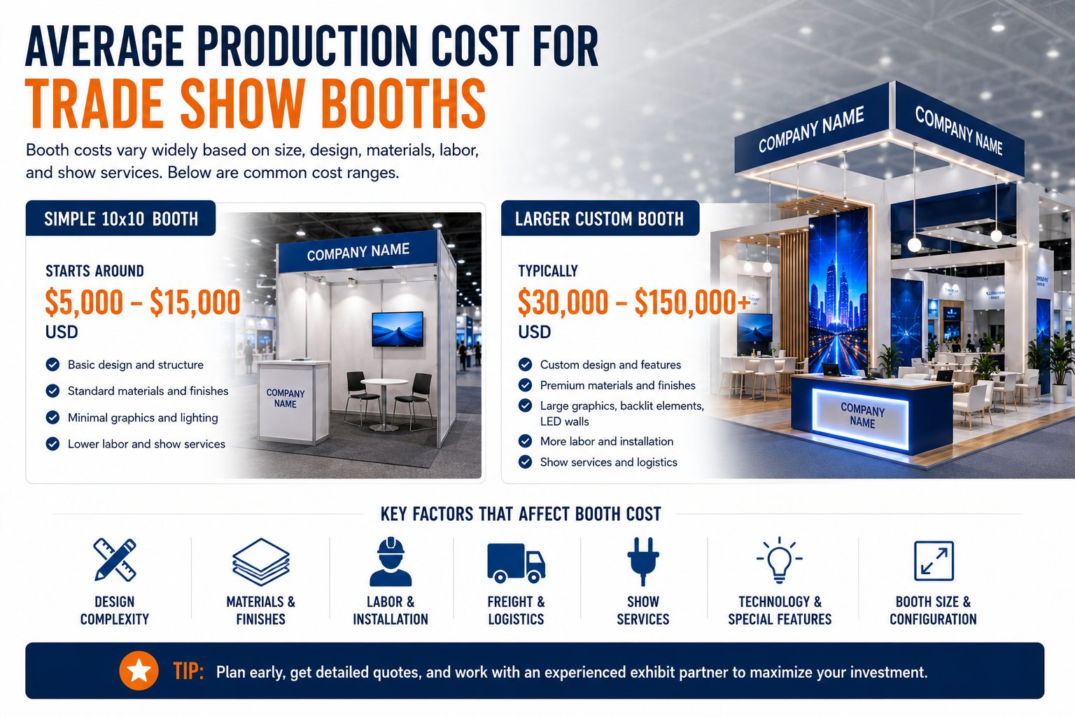 average trade show booth cost